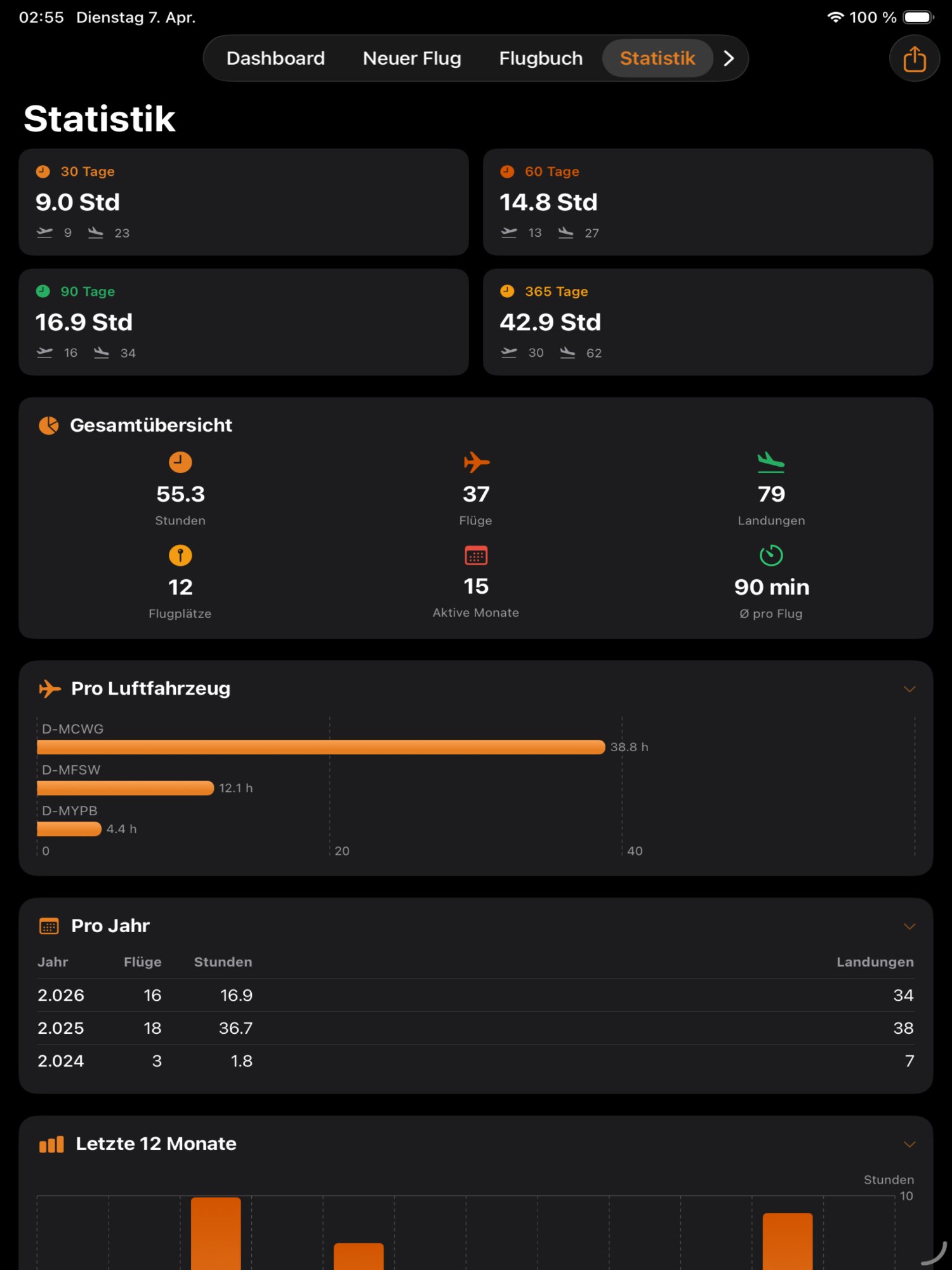 iPad Statistik