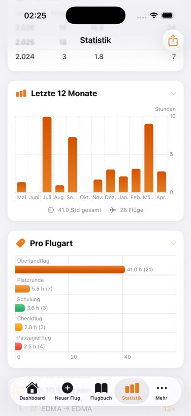Statistik