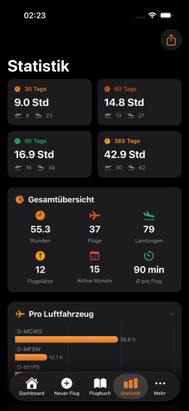 Statistik Dark