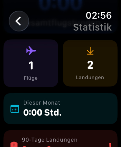 Watch Statistik